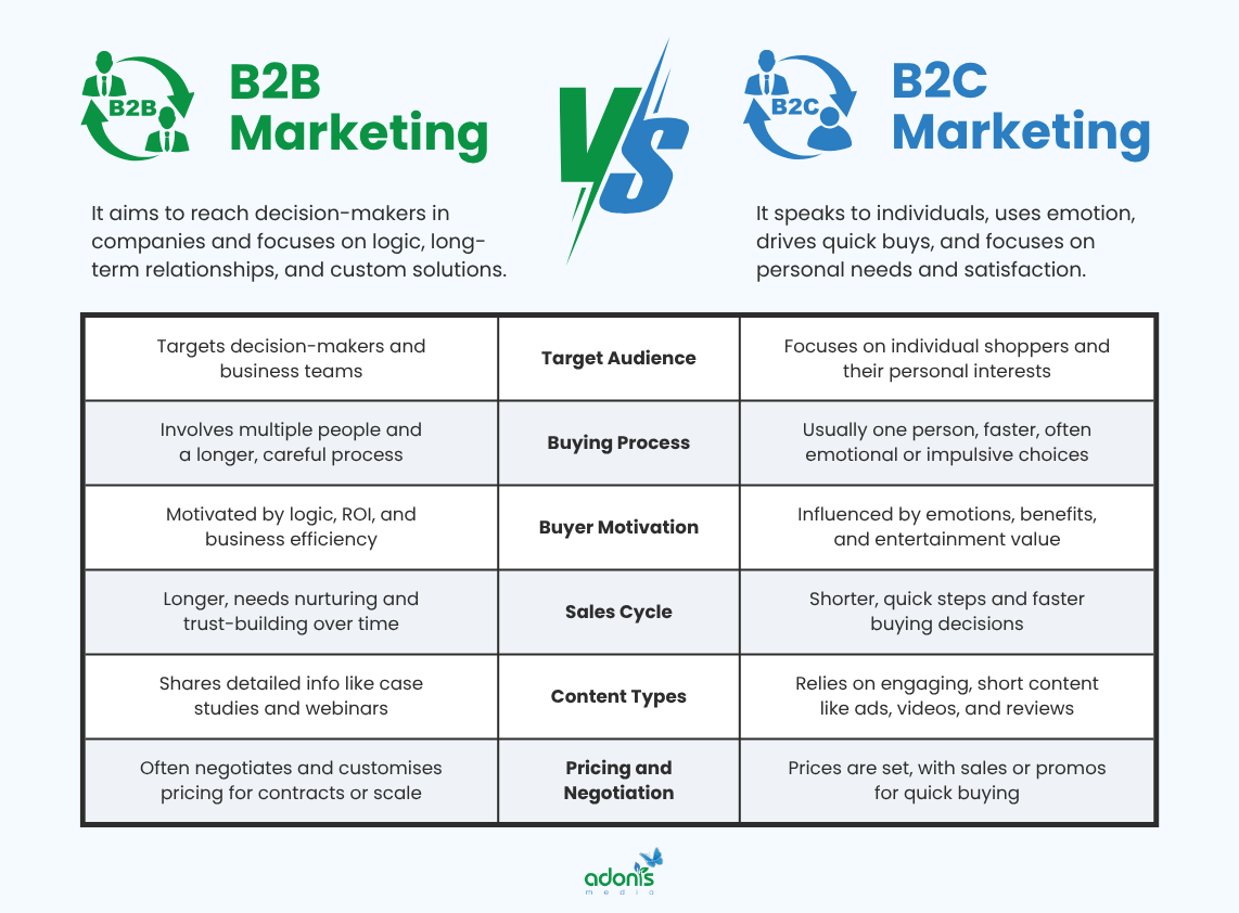 B2B vs B2C Marketing