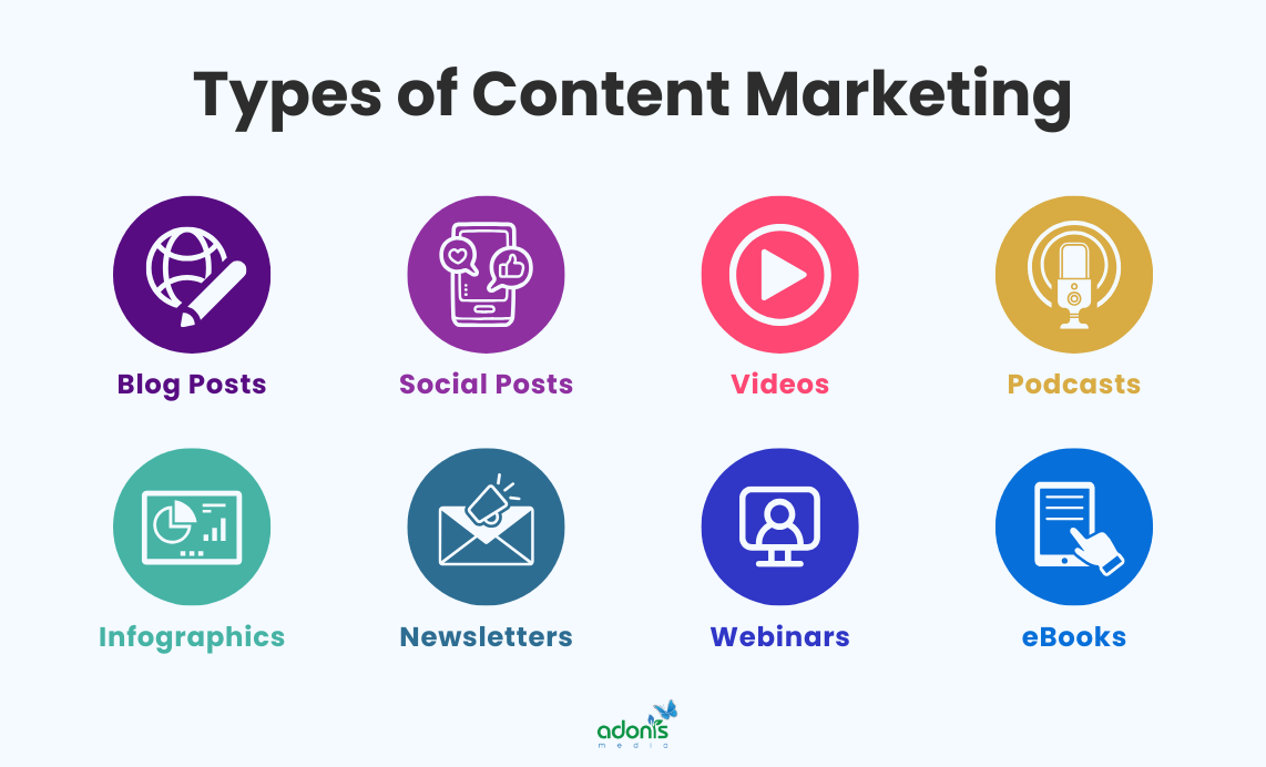 8 common types of content for content marketing: blog posts, social media posts, videos, podcasts, infographics, newsletters, webinars, and e-book