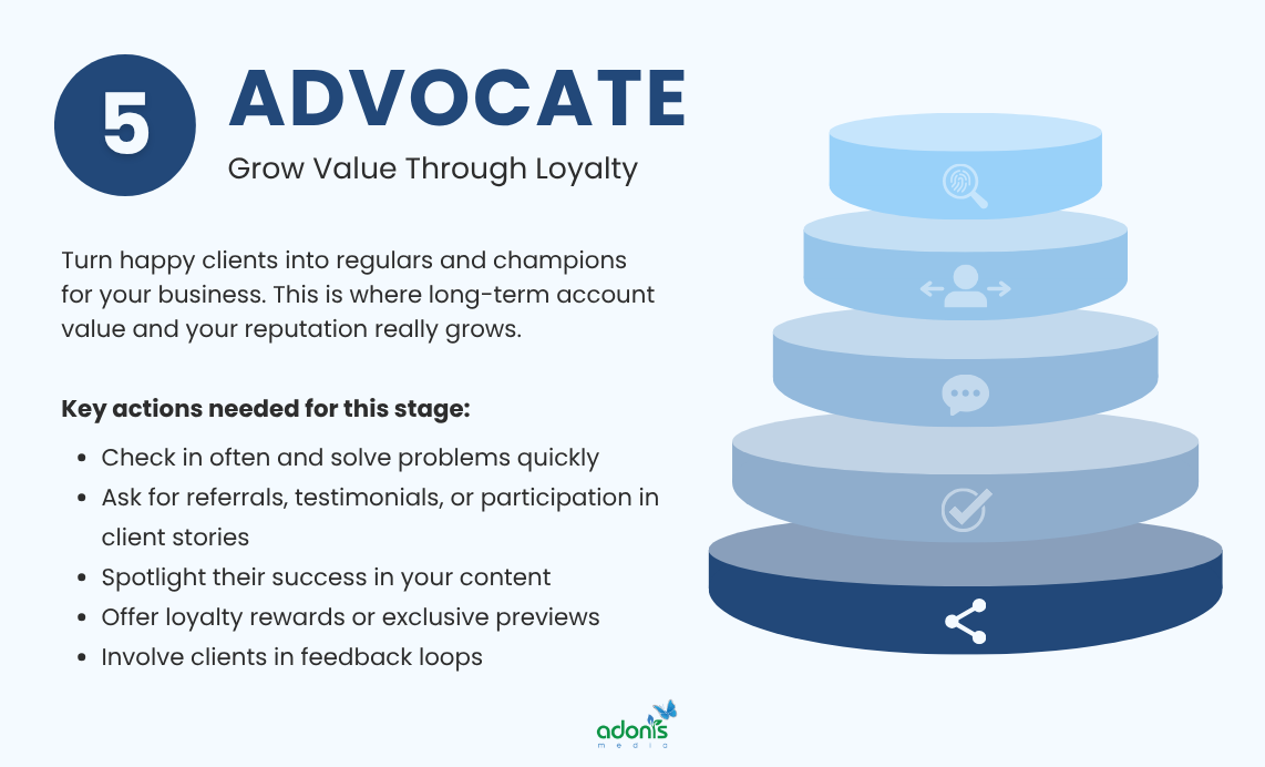 Advocate stage of ABM funnel and the key actions here