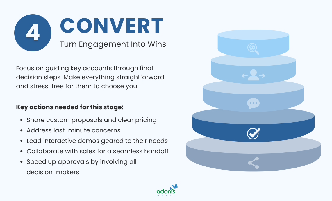 Convert stage of ABM funnel and the key actions here