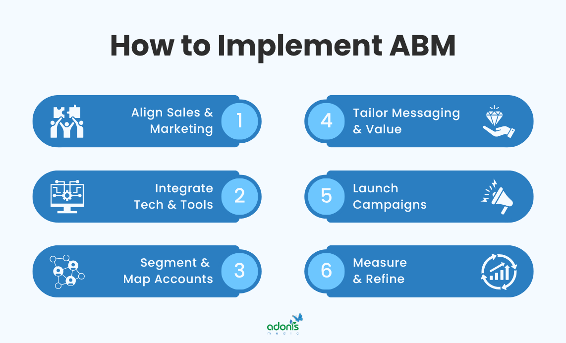 6-step process to implement ABM or account-based marketing