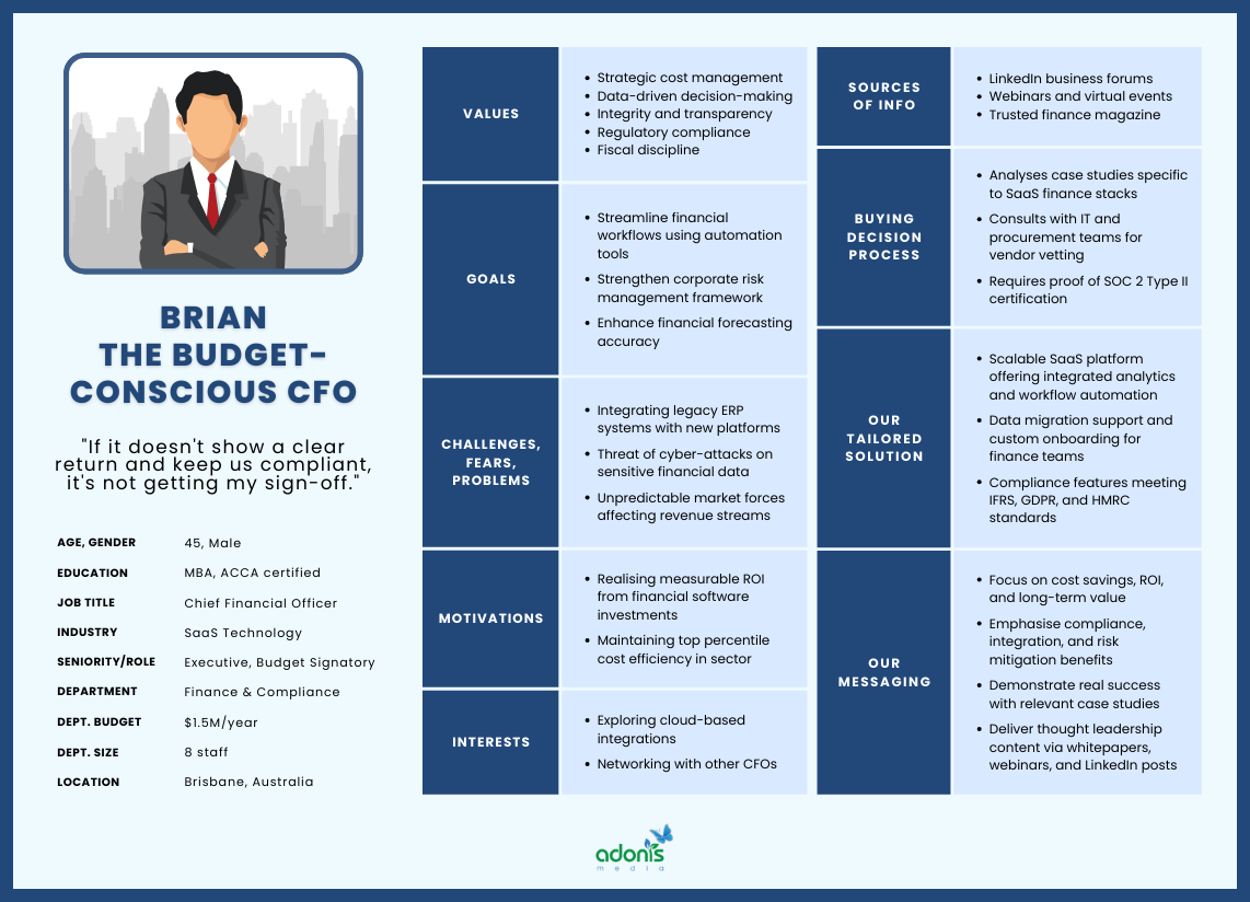 B2B Buyer Persona example, with real inputs for 'Brian the Budget-Conscious CFO'