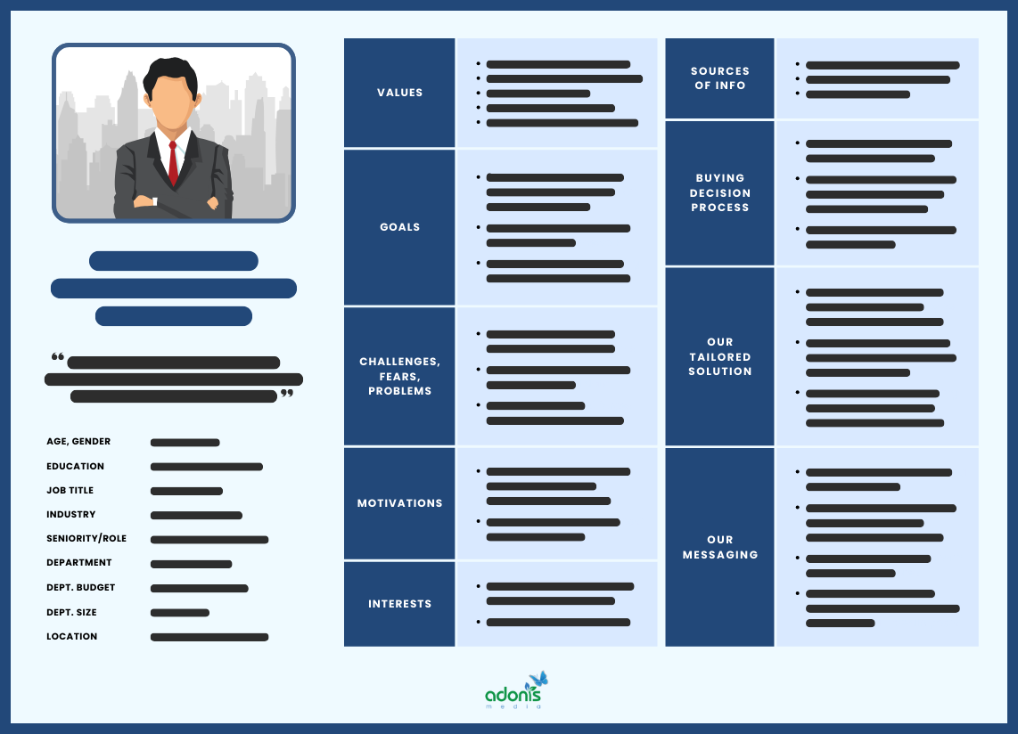 B2B/B2C Buyer Persona example, with blank inputs