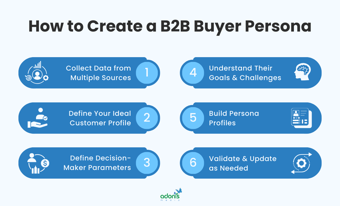 6-step process on how to create a B2B buyer persona