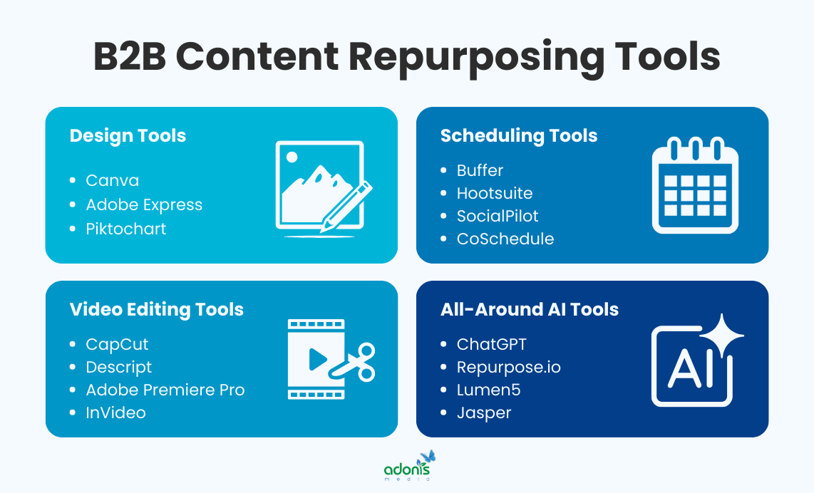 Top tools to use for repurposing B2B content: design tools, video editing tools, scheduling tools, and AI tools