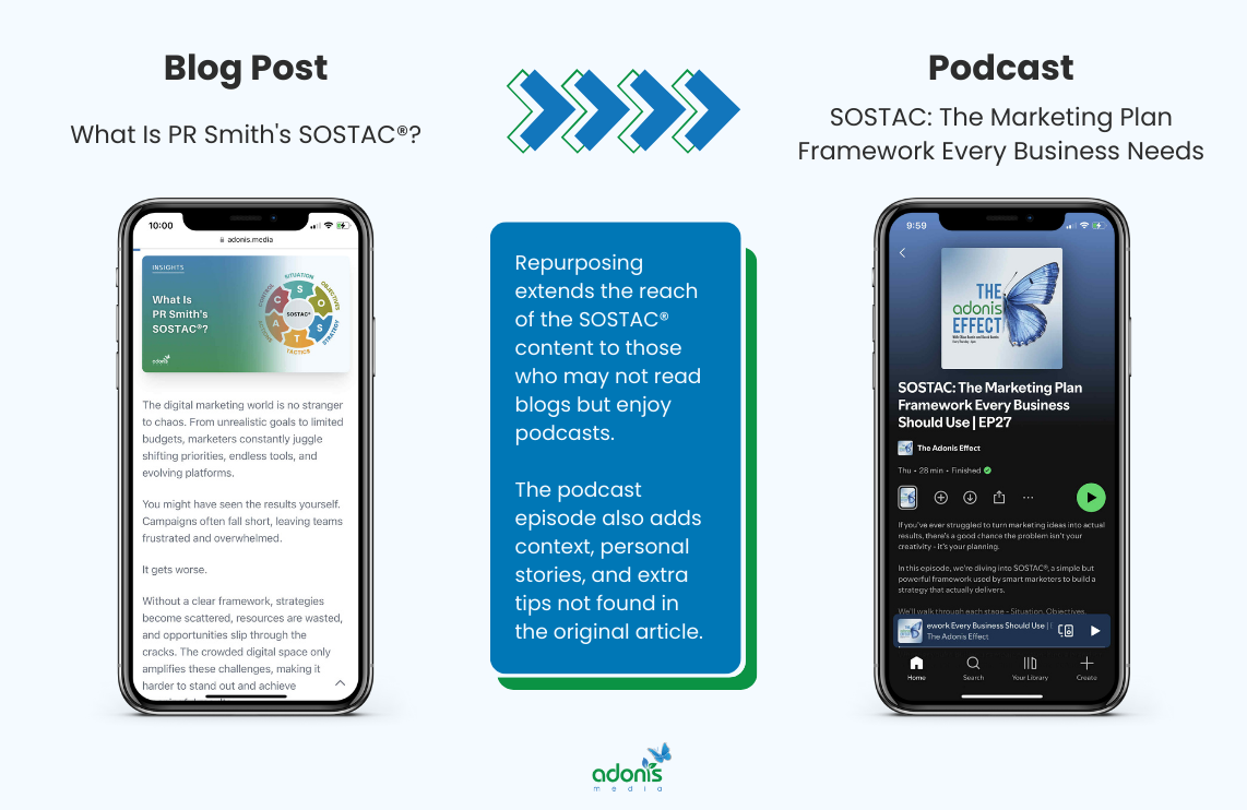 Adonis Media's blog post about PR Smith's SOSTAC® repurposed into a podcast episode