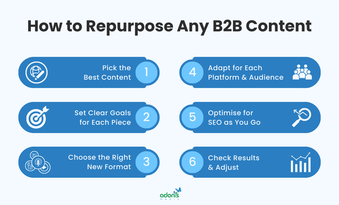 6-step process on how to repurpose any B2B content