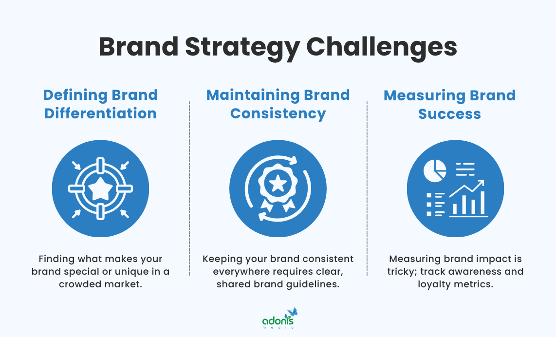 3 brand strategy challenges: defining brand differentiation, maintaining brand consistency, and measuring brand sucess