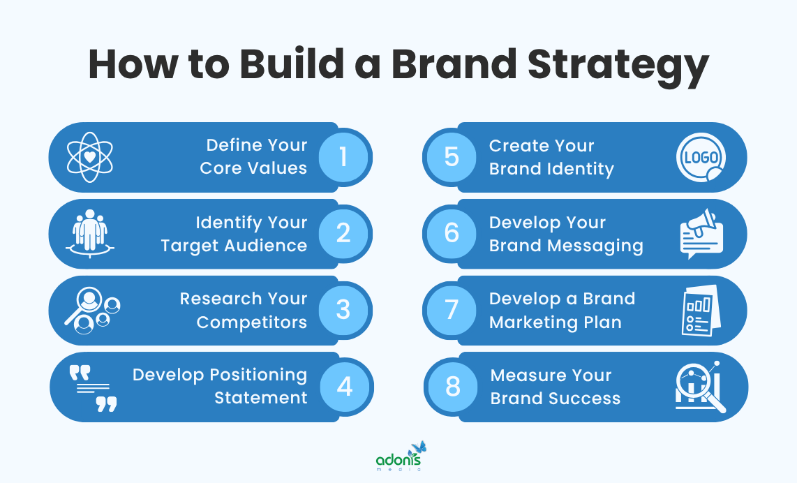 8 steps on how to build a brand strategy