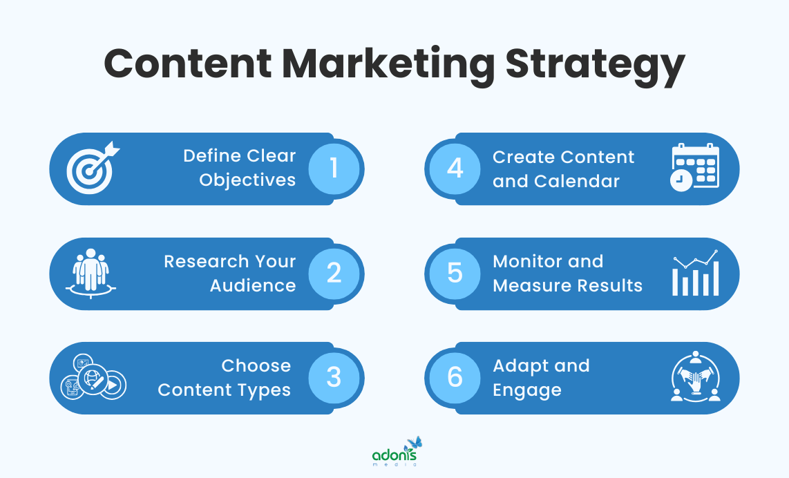 6-step content marketing strategy