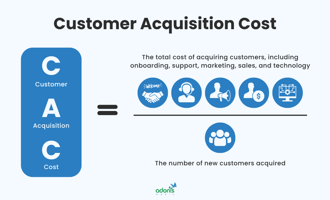 Customer acquisition cost formula, represented with some graphics related to the variables contributing to acquire customers and the number of new customers