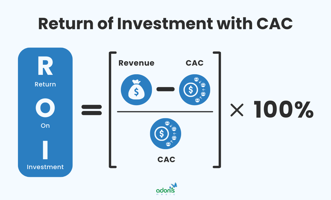 Return on investment formula in relation to CAC or customer acquisition cost