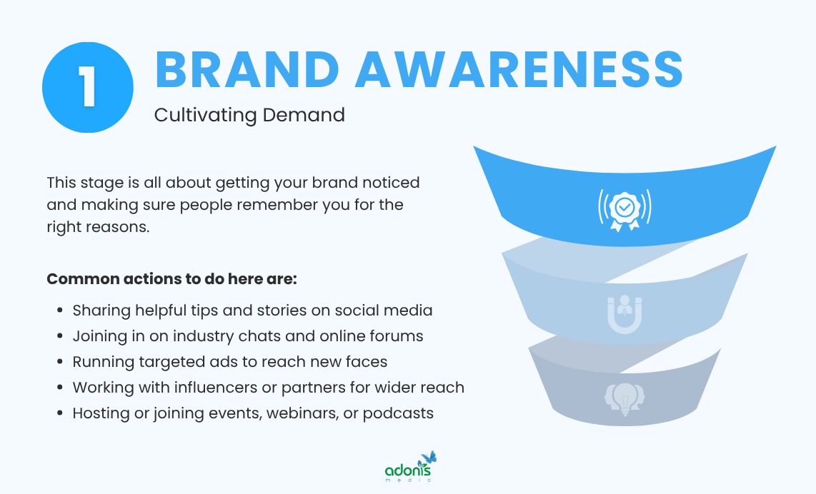 Brand Awareness stage and common actions being done here