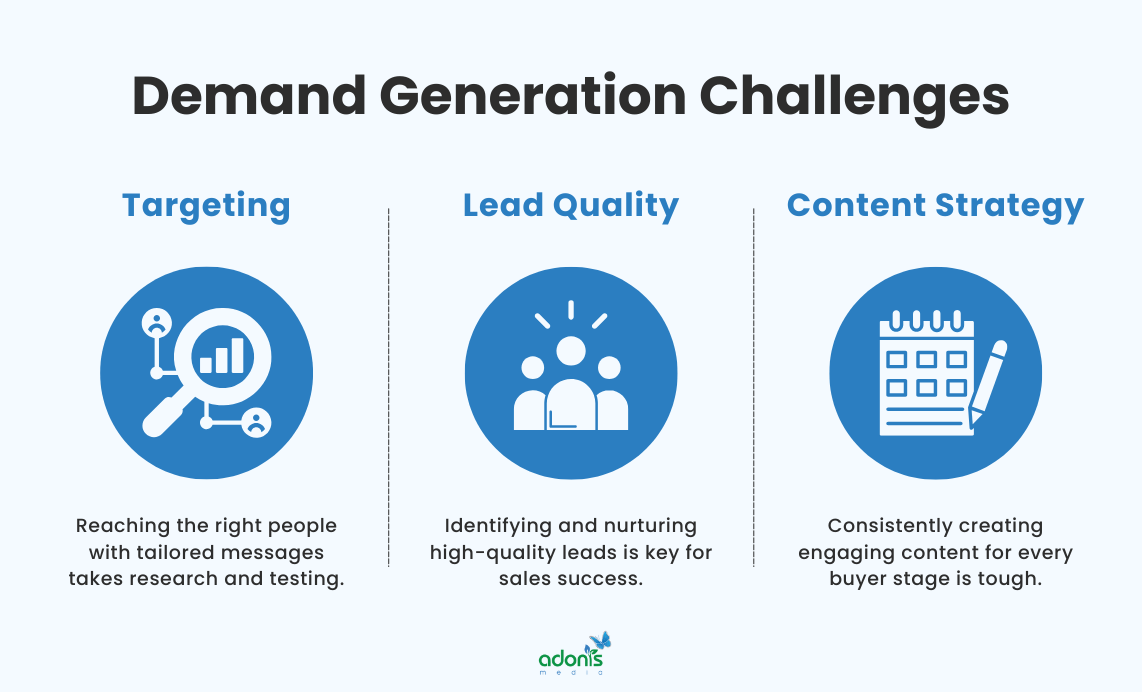 Demand generation challenges: targeting, lead quality, and content strategy