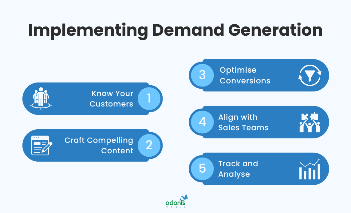 6-step demand generation implementation