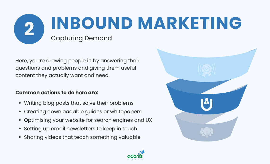 Inbound Marketing stage and common actions being done here