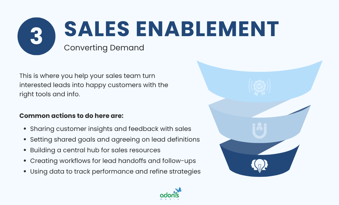 Sales Enablement stage and common actions being done here