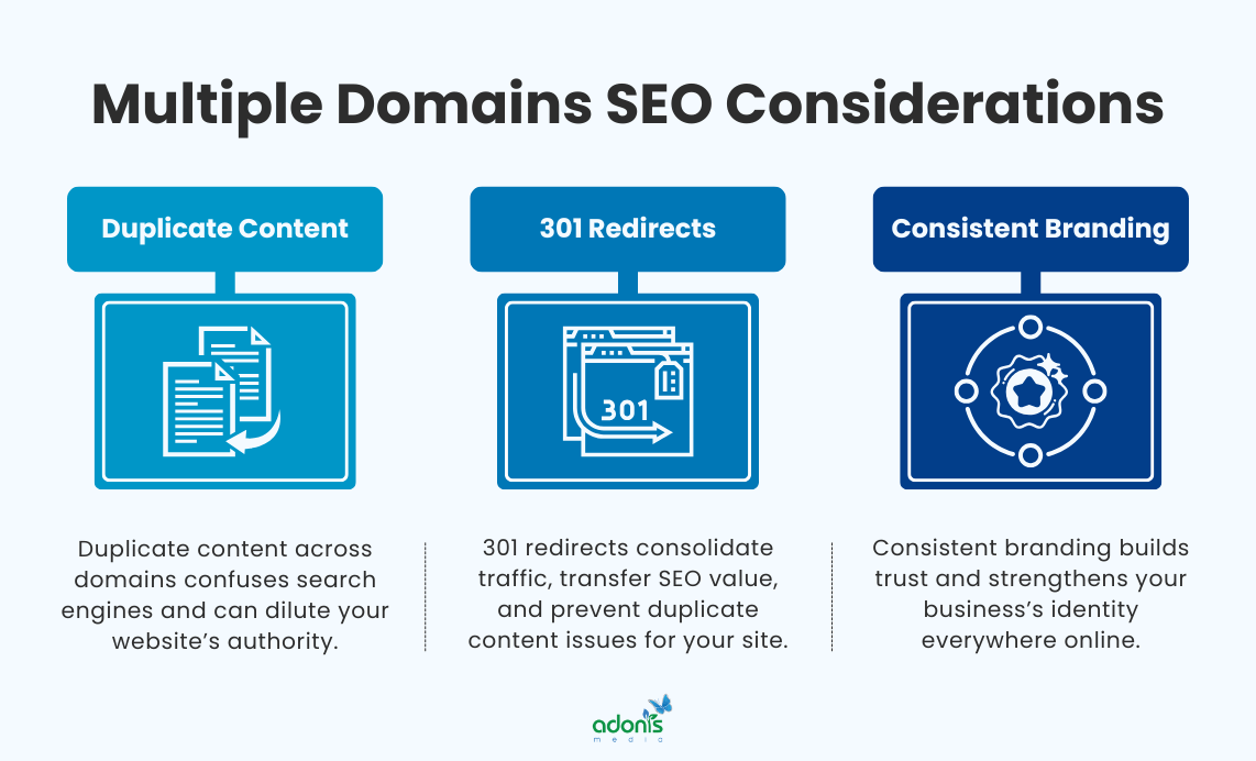 Multiple domain SEO considerations: (1) duplicate content, (2) 301 redirects, and (3) consistent branding