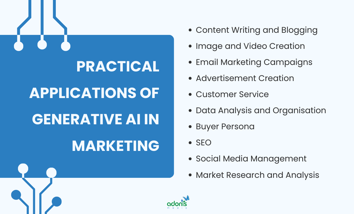 Practical applications of Generative AI in marketing