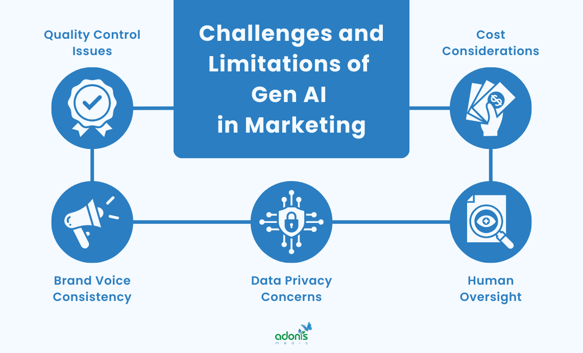 Challenges and limitations of Generative AI in marketing