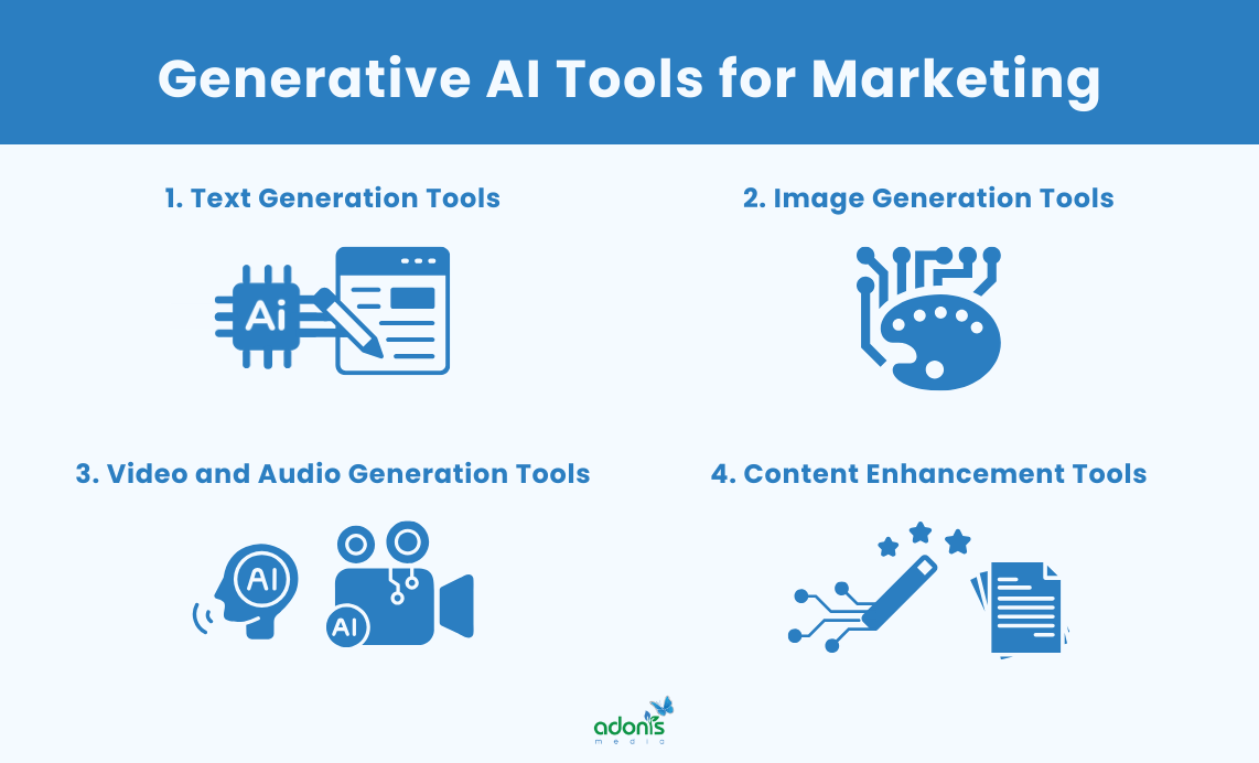 Popular Generative AI tools for marketing