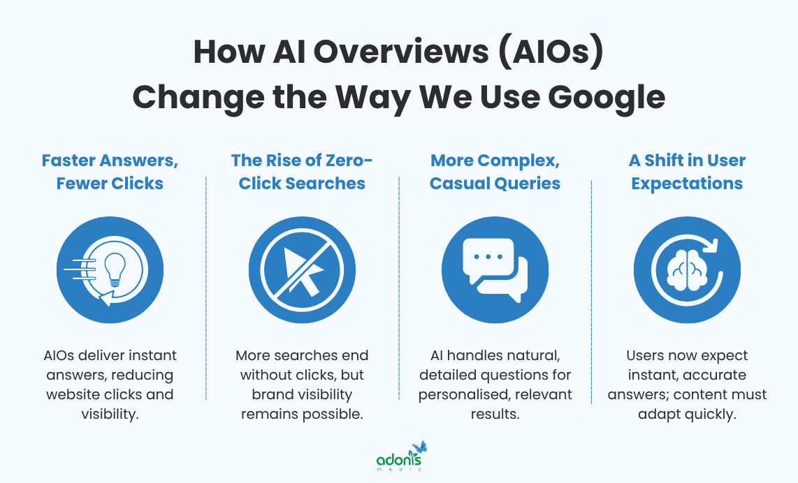 Four points on how AI Overviews (AIOs) change the way we use Google