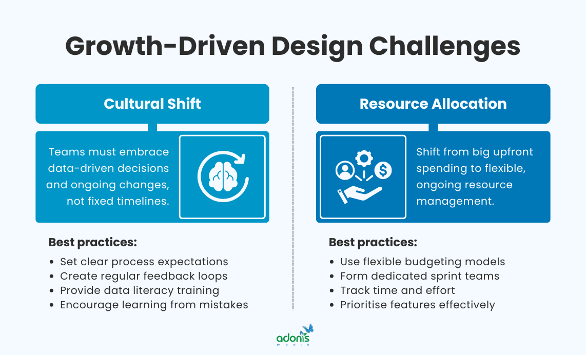 2 major challenge of GDD: (1) cultural shift and (2) resource allocation, together with their best practices