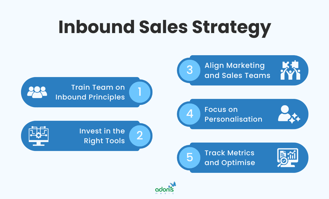 5-step inbound sales strategy