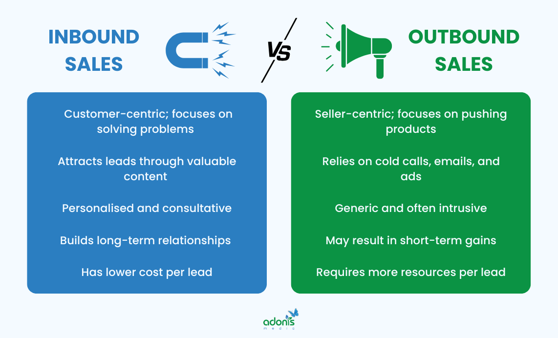 The key differences of inbound and outbound sales