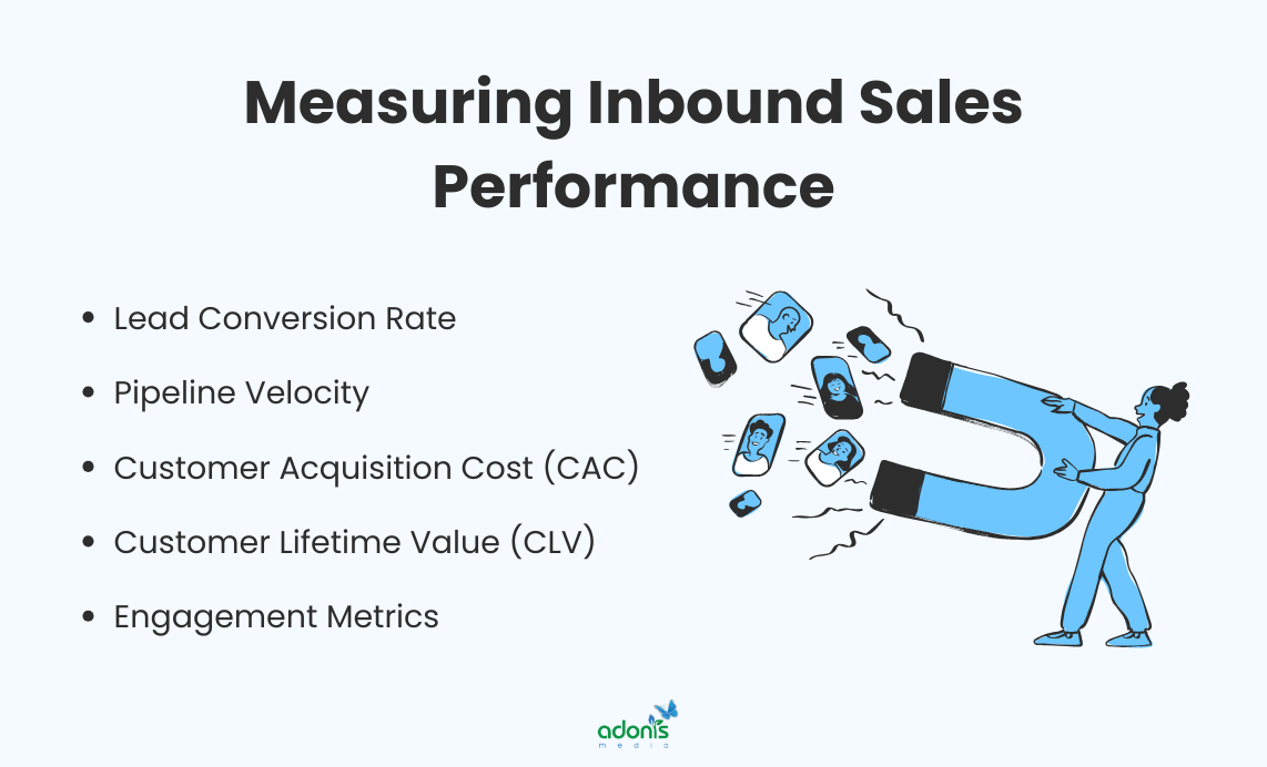 Inbound sales key metrics