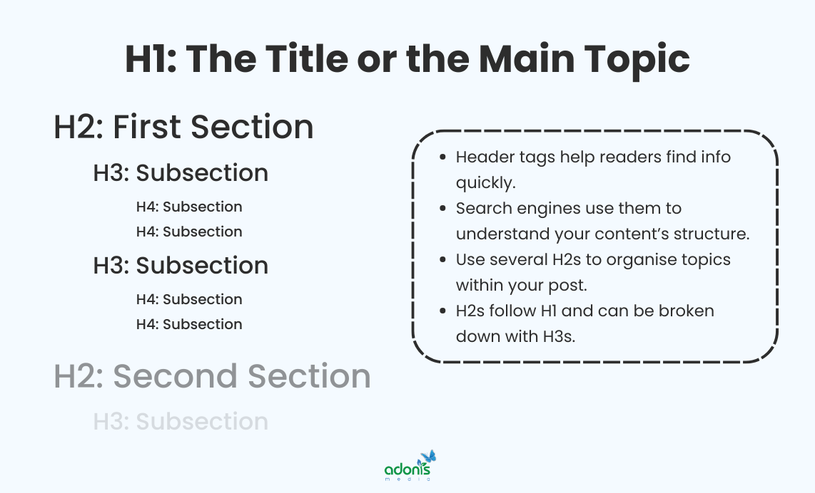 An image showing headers from H1 to H4 in hierarchy
