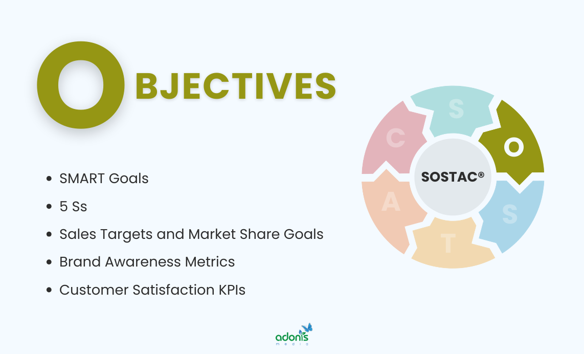 Objectives stage and what it includes