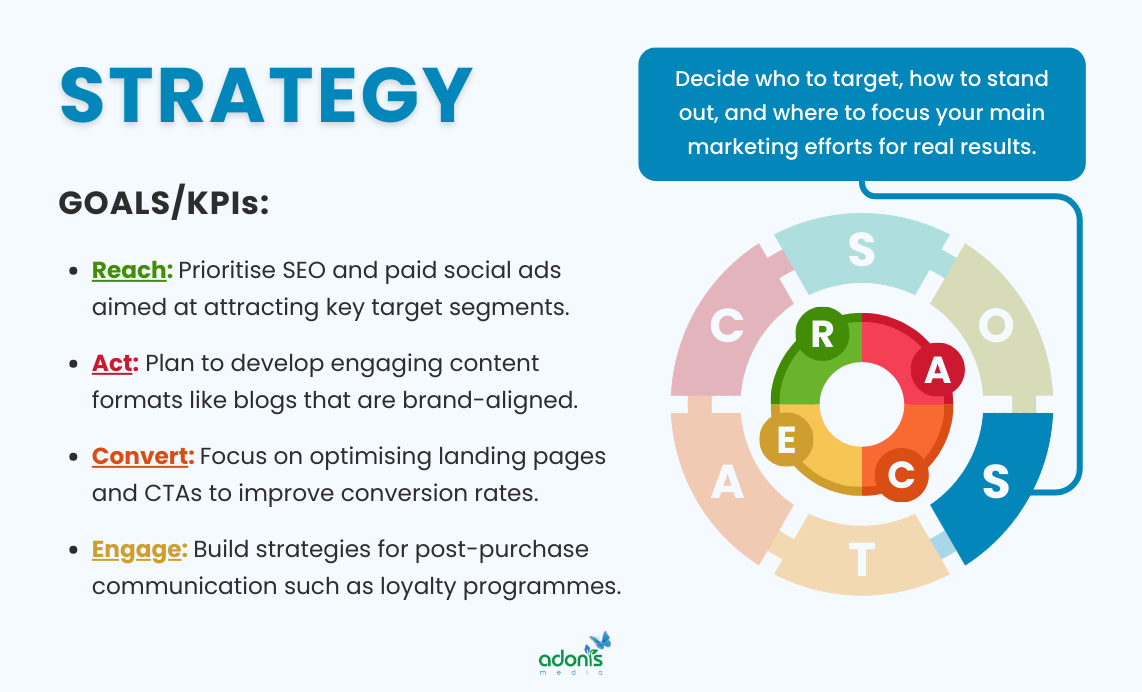 Strategy stage aligned with RACE framework serving as goals/KPIs