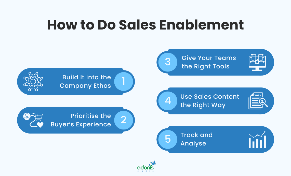 6-step sales enablement implemenation