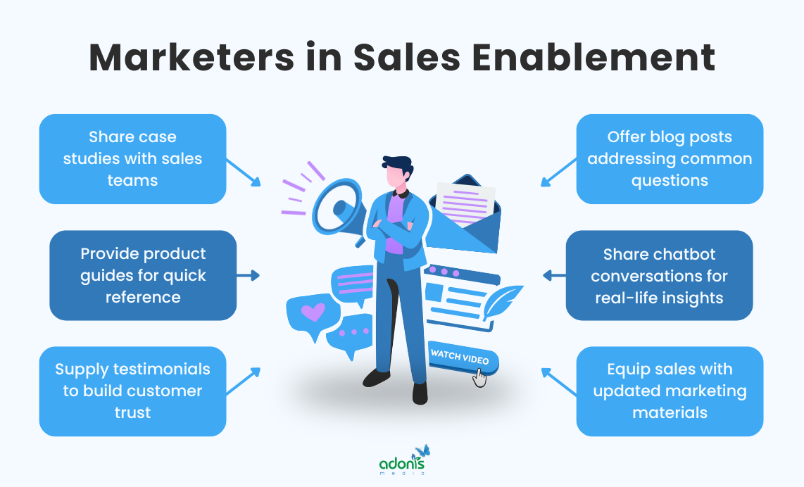 Marketers in sales enablement
