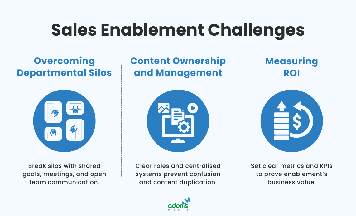 Sales enablement challenges