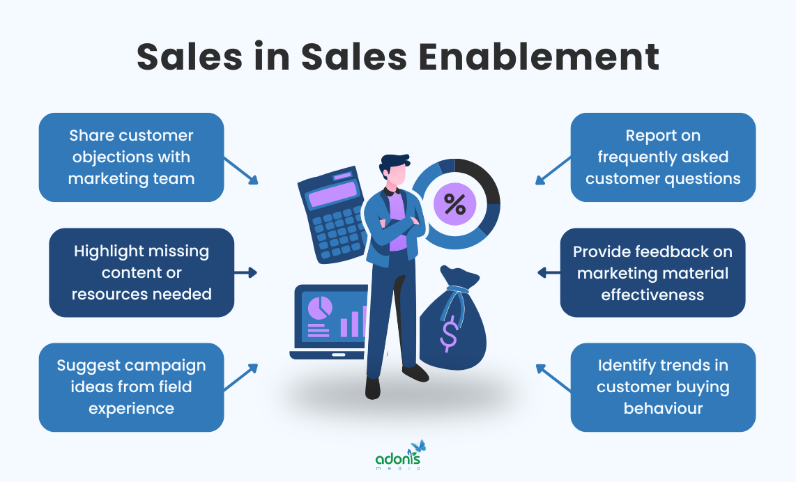Sales in sales enablement
