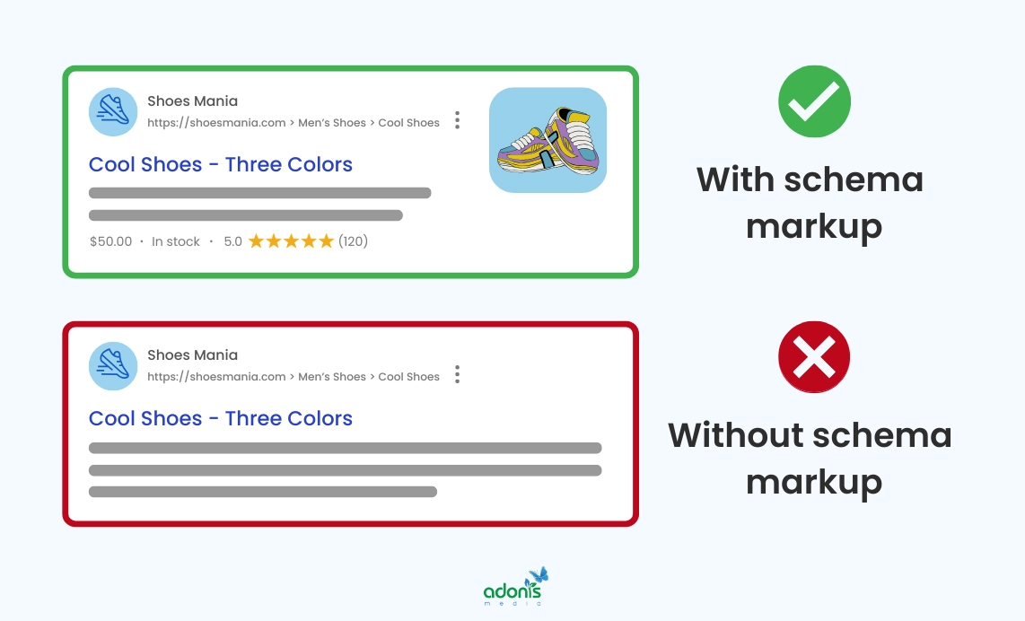 A website with schema markup vs without one