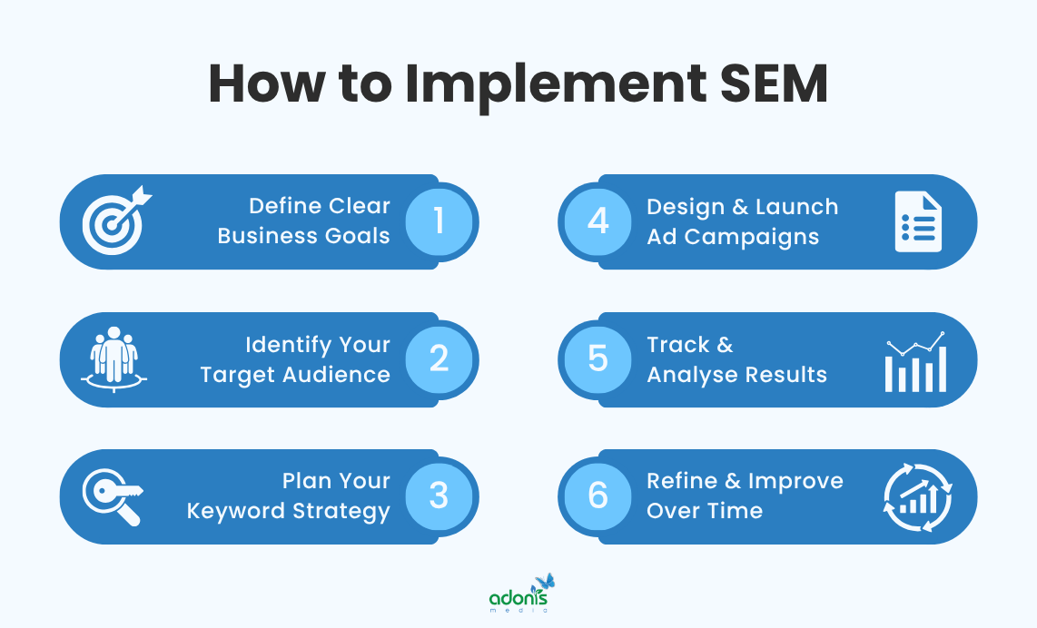 6-step process on how to implement SEM