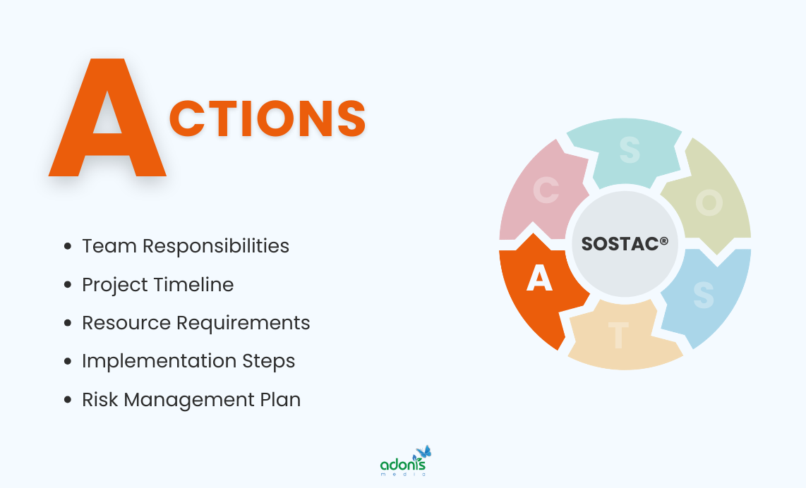 Actions stage and what it includes