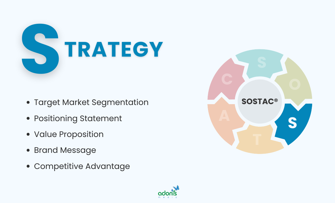 Strategy stage and what it includes