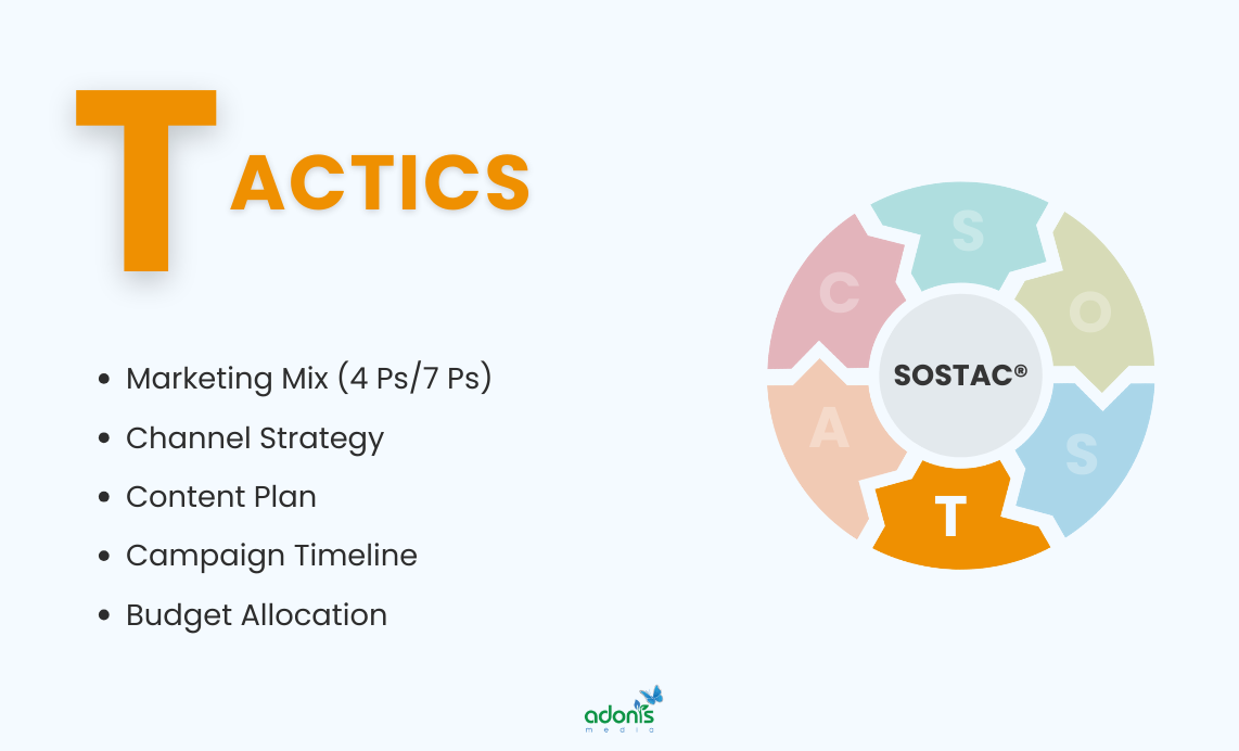 Tactics stage and what it includes