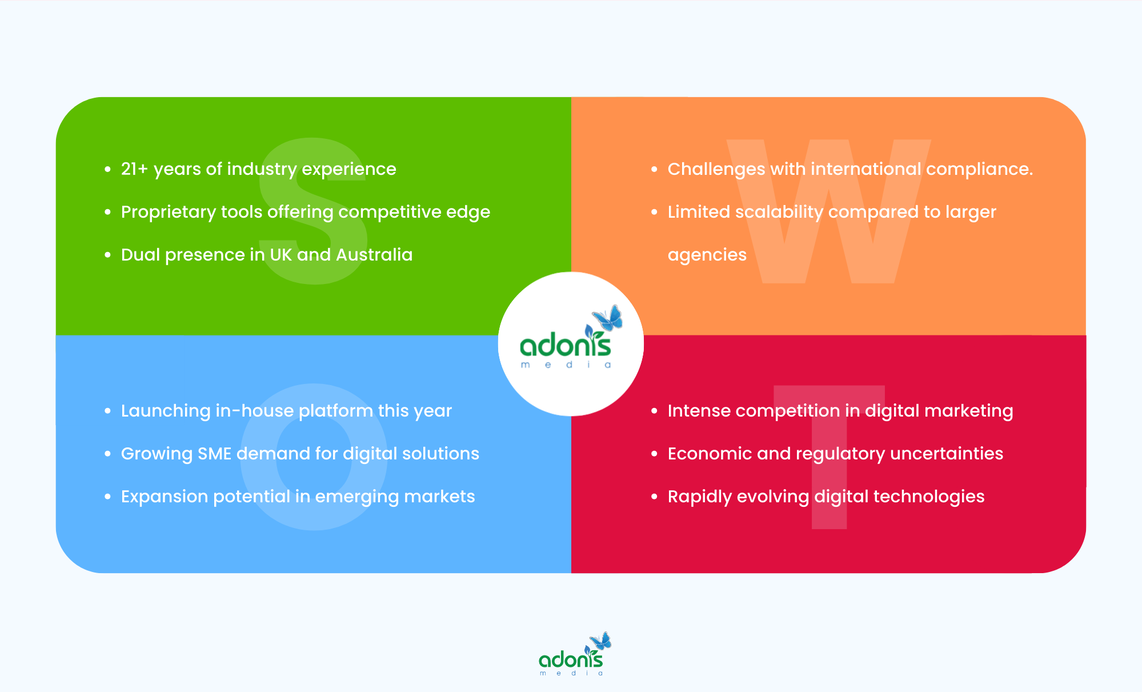 Adonis Media SWOT Analysis