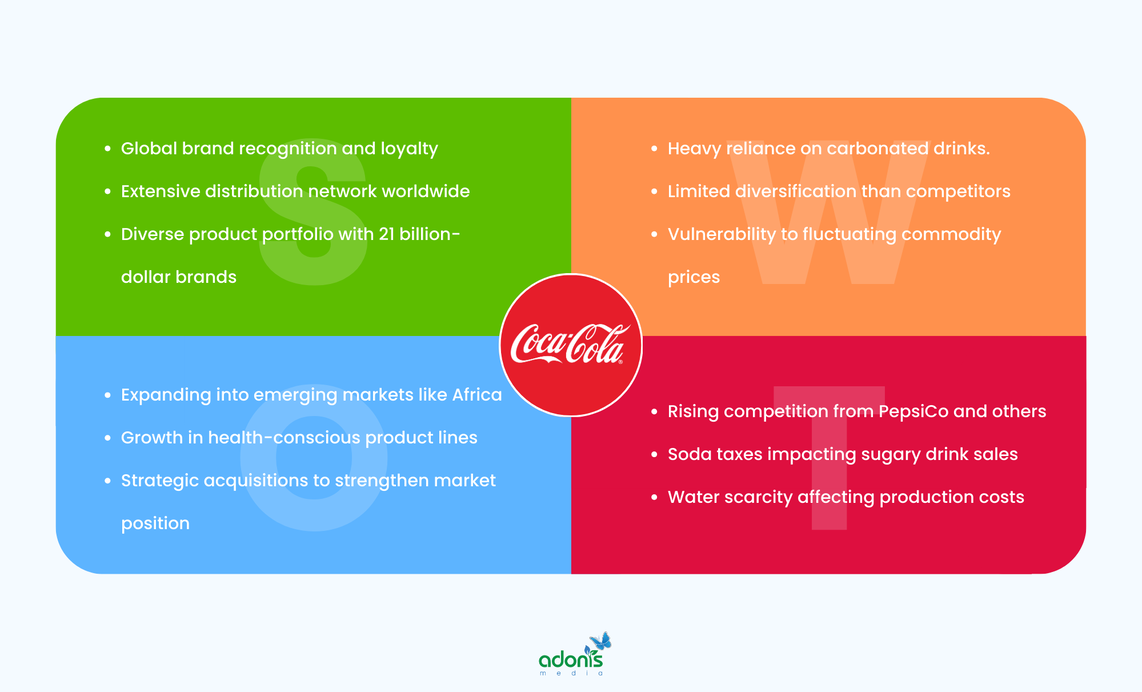 Coca-Cola SWOT Analysis