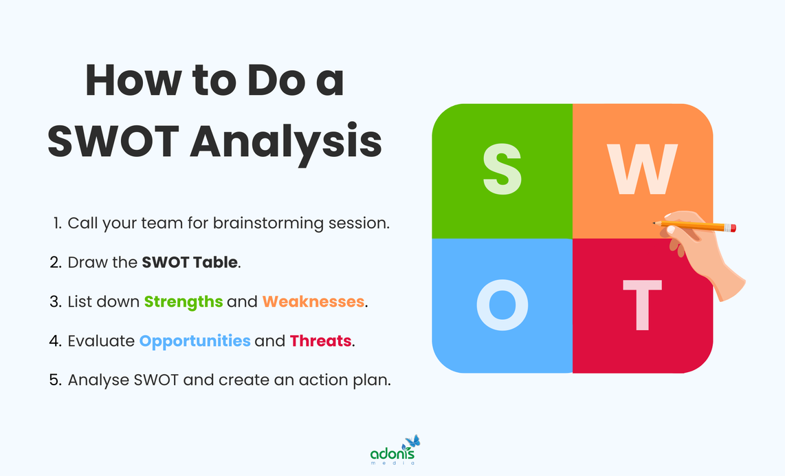 Steps on how to do a SWOT analysis