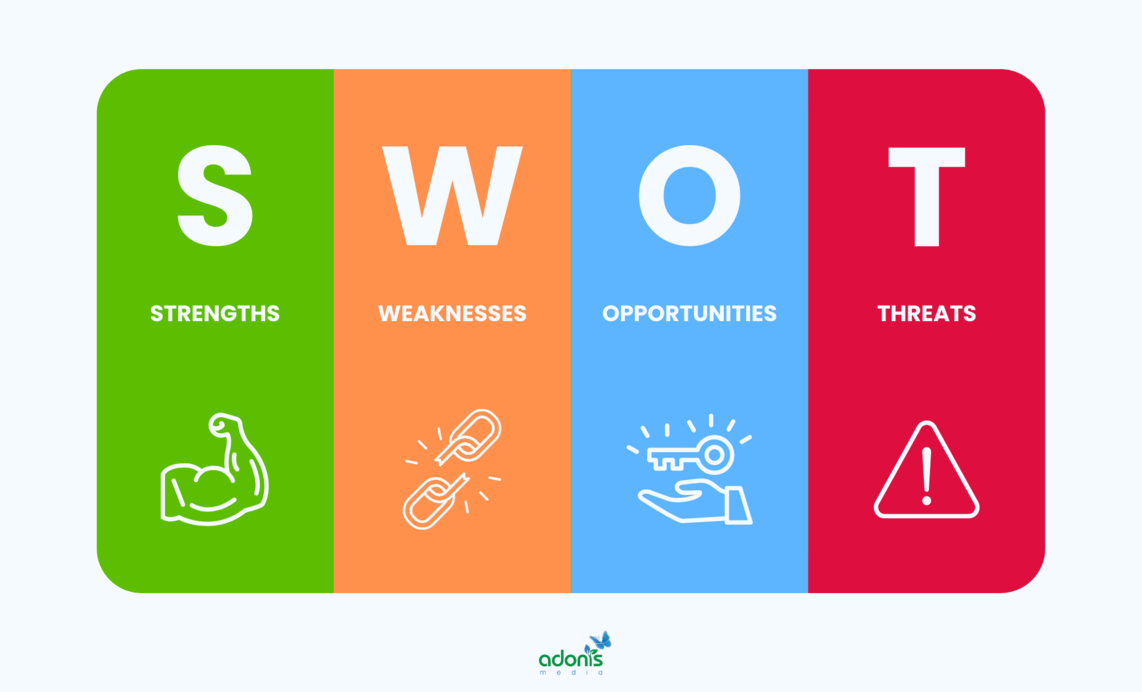 SWOT means Strengths, Weaknesses, Opportunities, and Threats