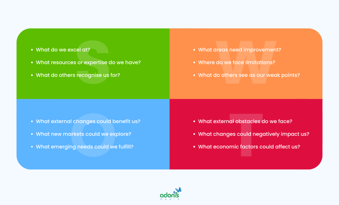 SWOT analysis table with questions per component