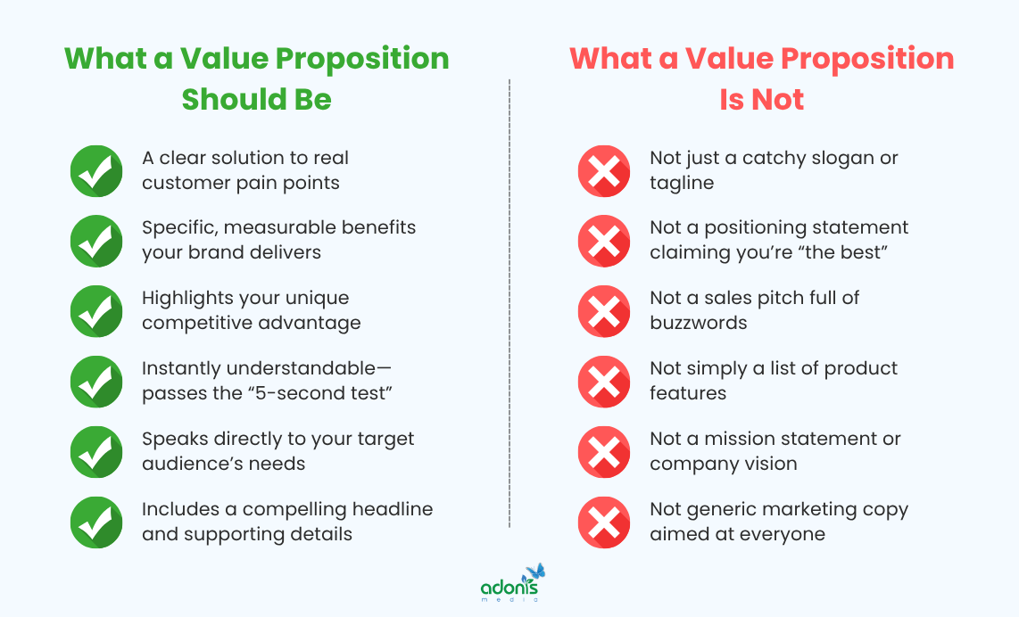 Value proposition: a list of what it should be and what it is not